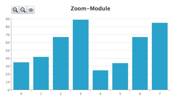 Bar Chart with Zooming