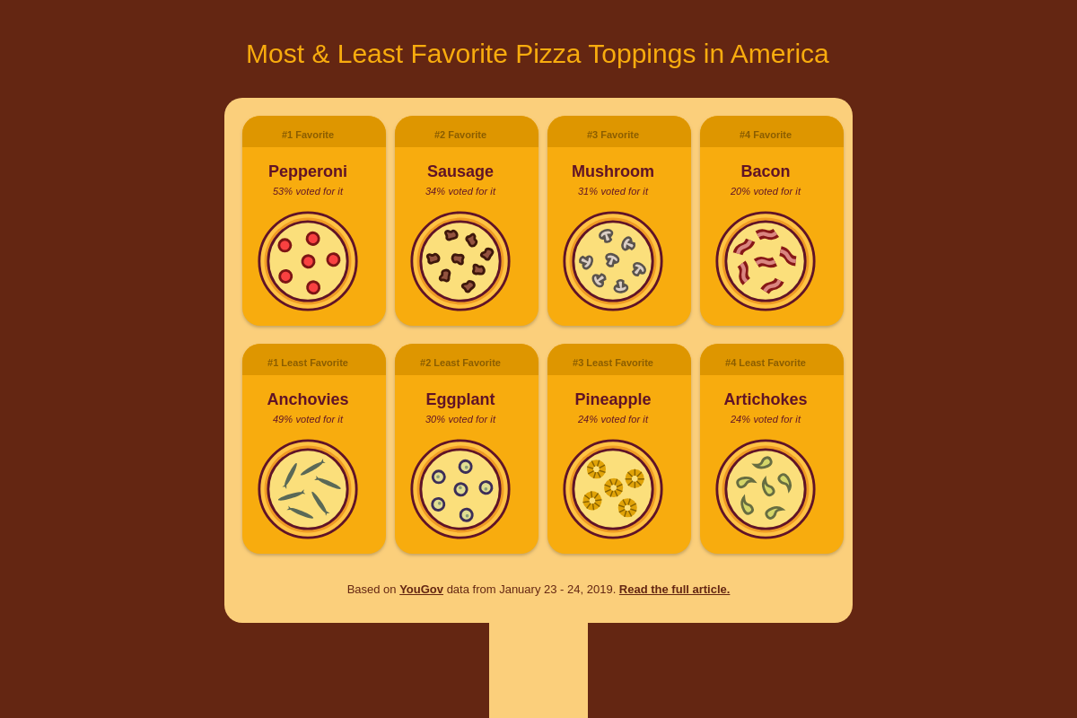 Most & Least Favorite Pizza Toppings in America (codepenchallenge cpc-circle)