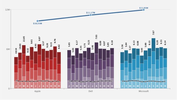 Clustered Mixed Bar Chart