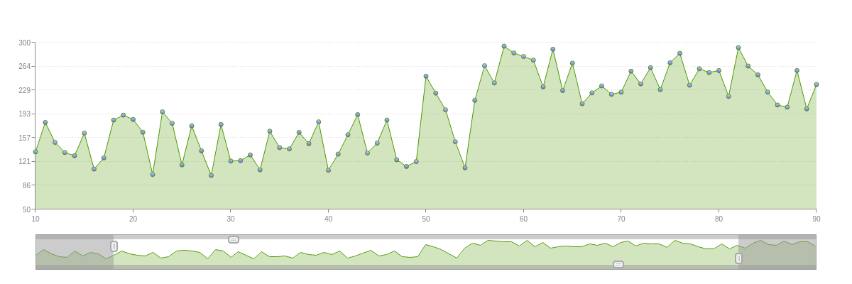 ZingChart - React.JS users: rejoice! The ZingChart team