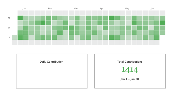 Calendar Chart