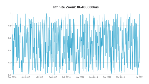 Infinite Zoom