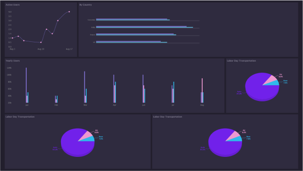 Dark Dashboard Template