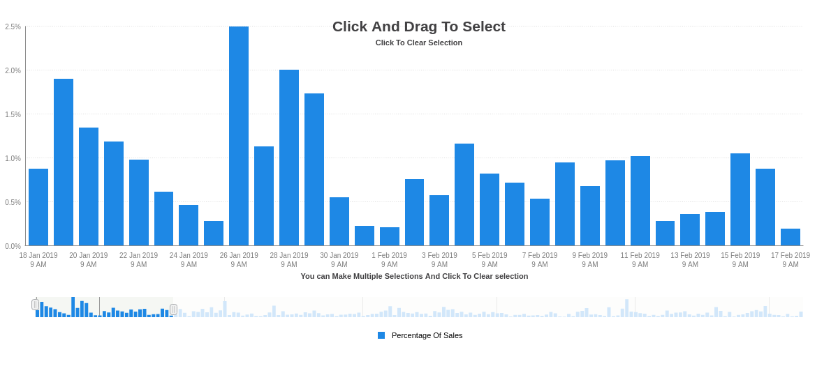 Bar Chart with Selection Tool 