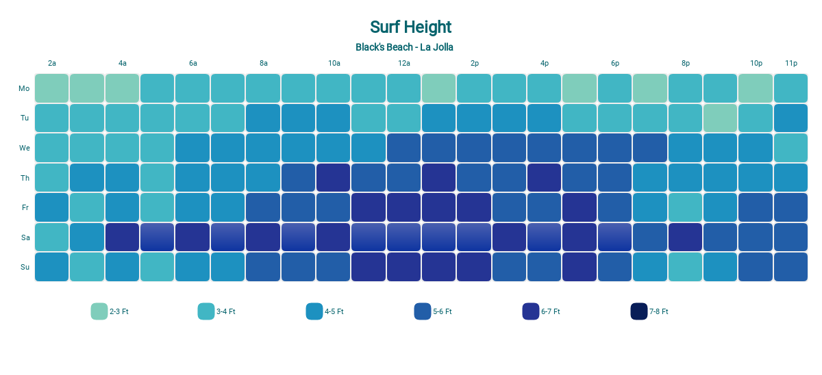 Surf Heat Map