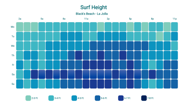 Surf Heat Map