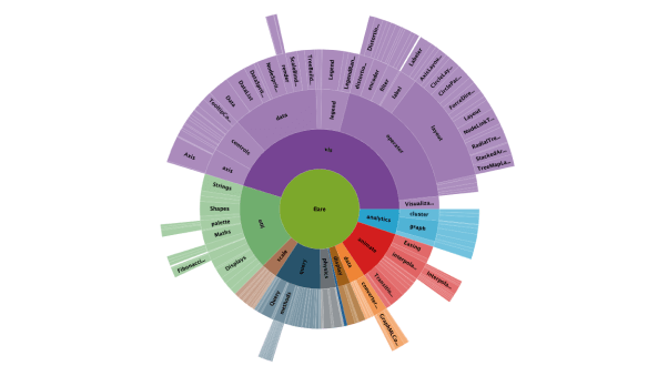 Sunburst Chart Filesystem