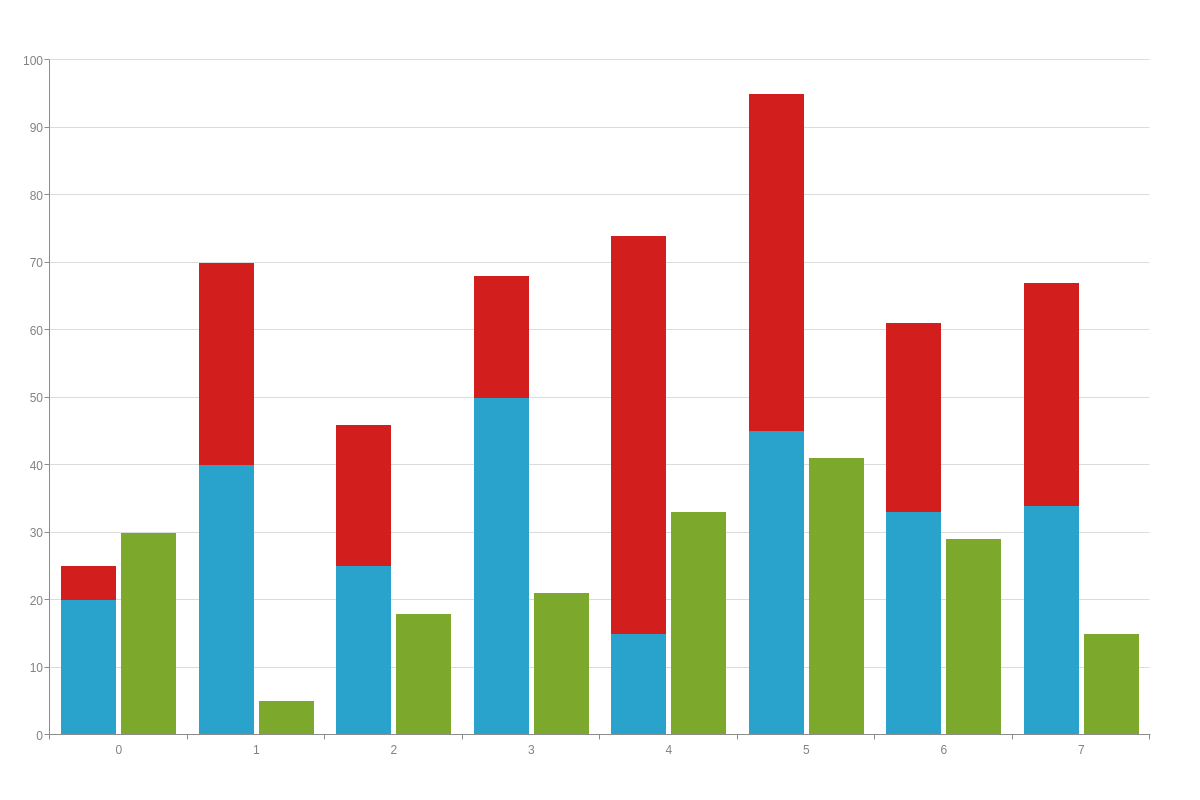 bar-chart-zingchart