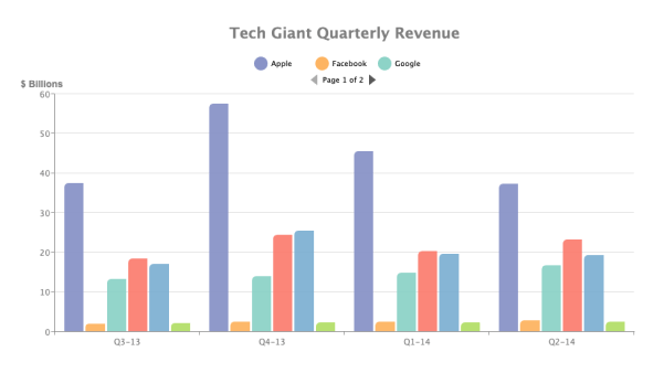 Animated Column Chart with Paginated Legend