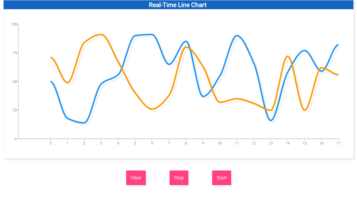 Live Feed Line Chart