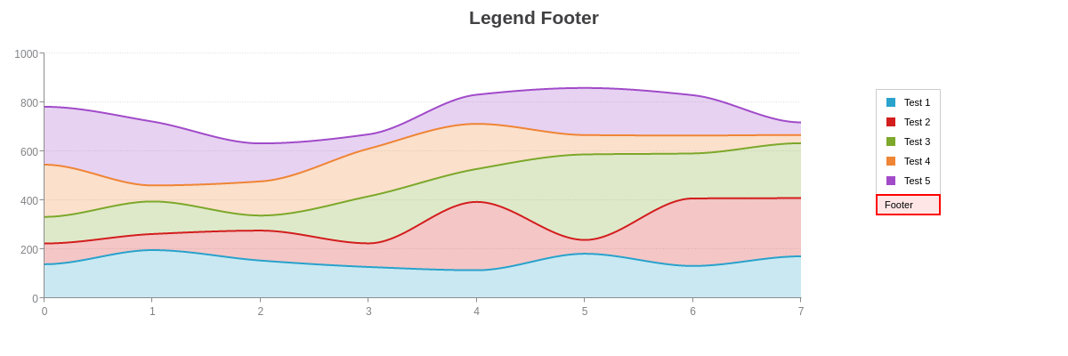 ZingChart - React.JS users: rejoice! The ZingChart team