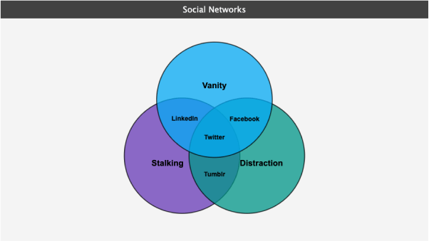 Venn Diagram with HTML Tooltips