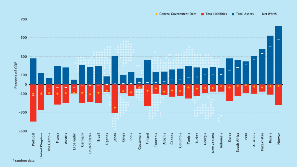 Mixed Stacked Bar Chart