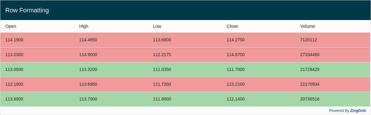 Conditionally Rendered Rows