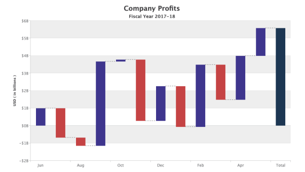 Waterfall Chart with Animation