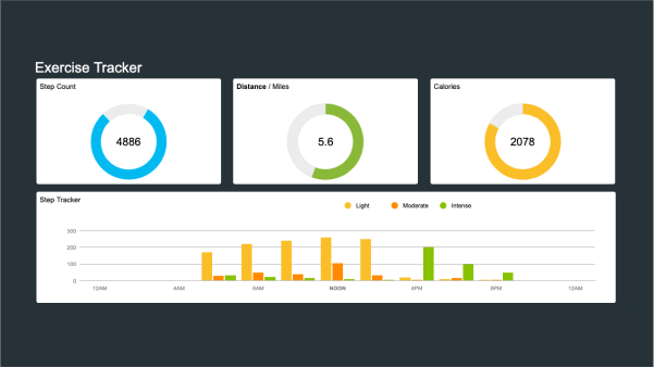 Dashboard Graphs with Null Values