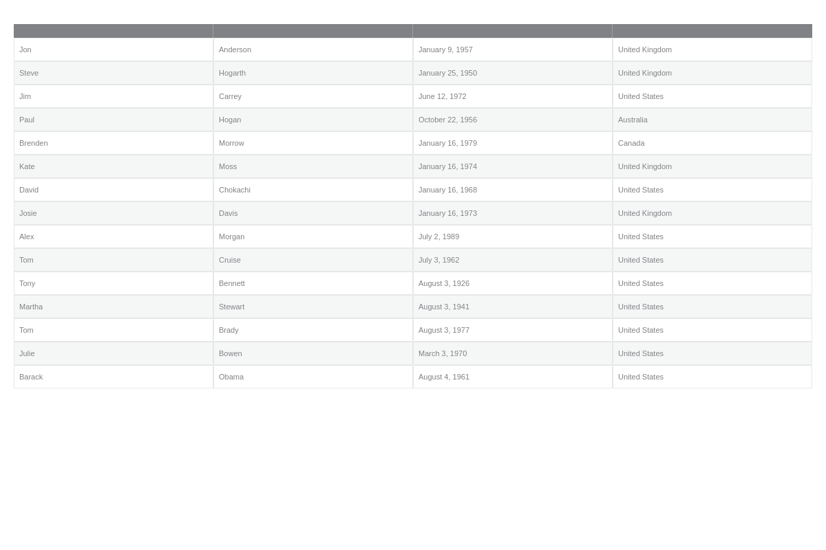 Grids | ZingChart