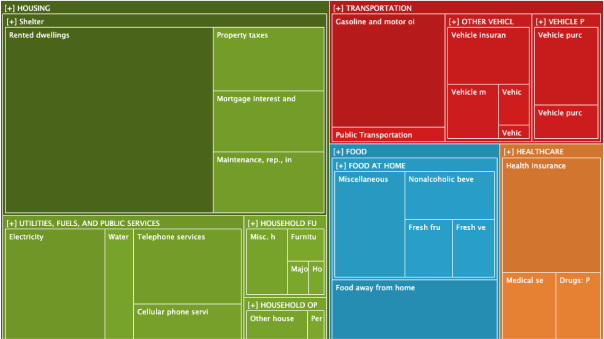 Annual Spending Treemap