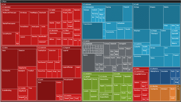 Filesystem Treemap