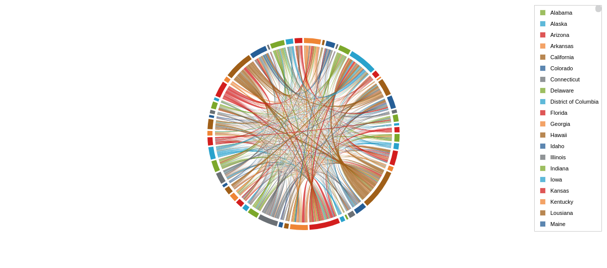 Chord Diagram with Scrolling Legend