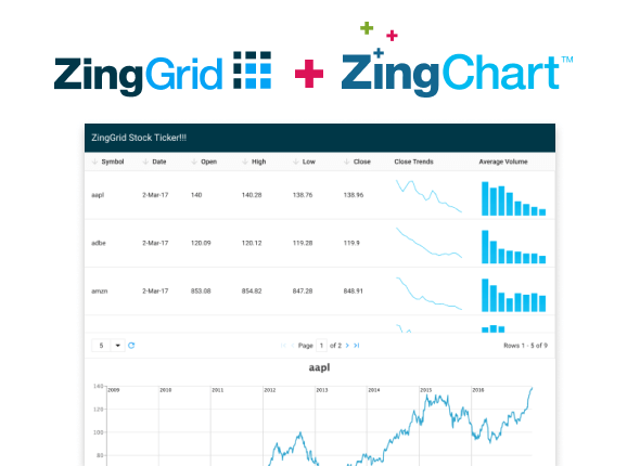 ZingChart Stock Trends