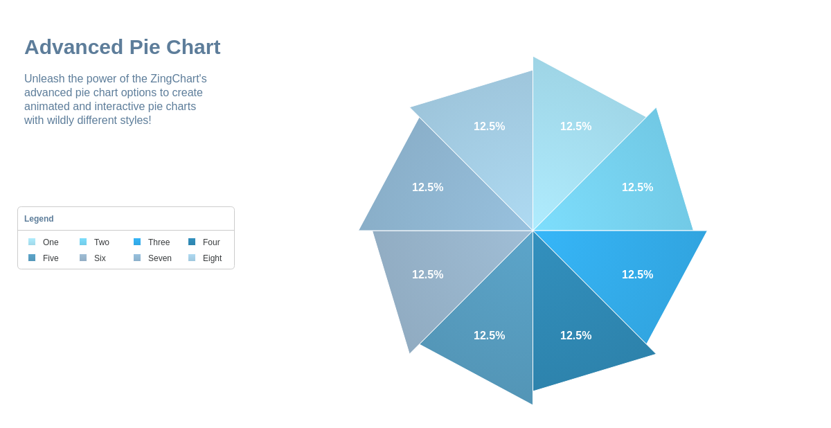 Advanced Pie Chart