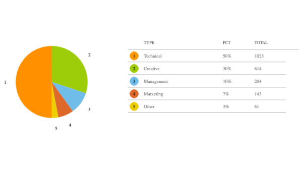 Pie Chart with Grid