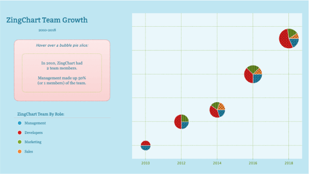 ZingChart Team Growth