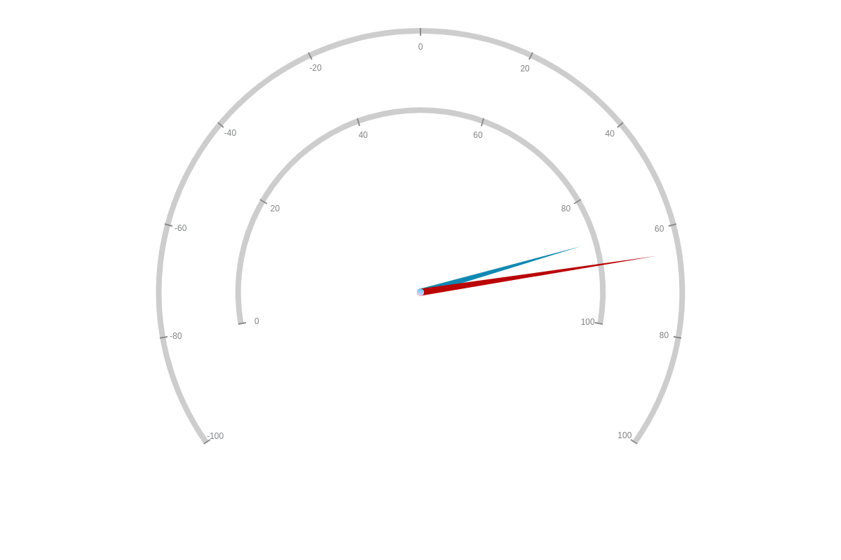 Petroleum pipe thread Plug & Ring gauge UPTBG – ByMax Innovation