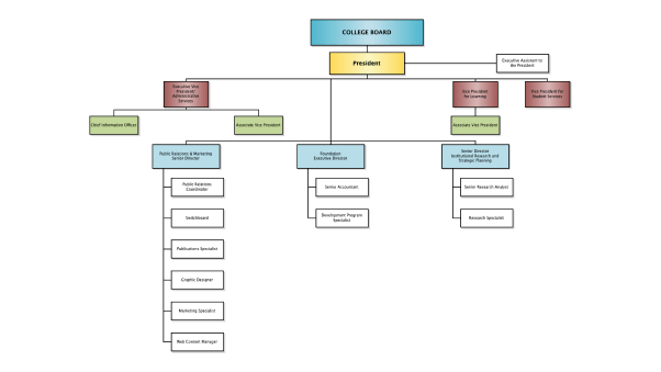 Organization Tree