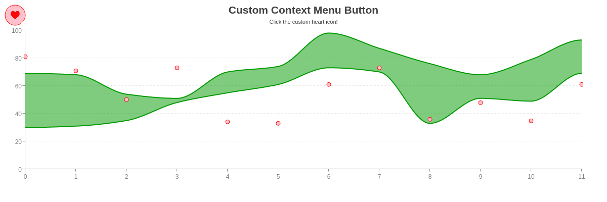 ZingChart - React.JS users: rejoice! The ZingChart team