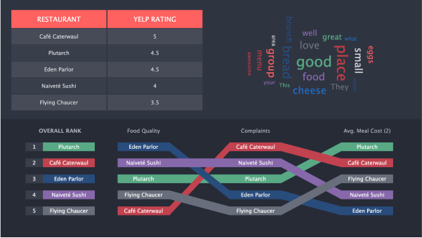 Multi Chart Dashboard with Grid and Word Cloud