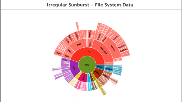 Irregular Sunburst