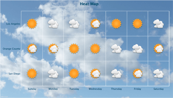 Heat Map with Images