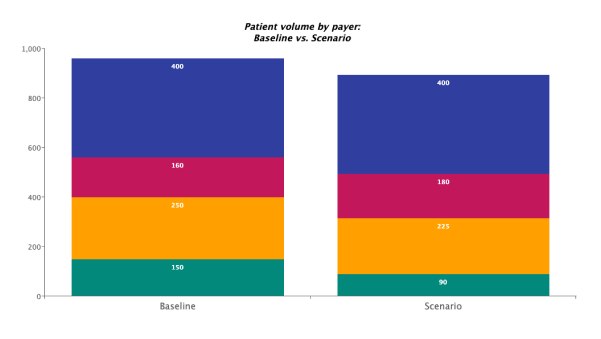 Linked Stacked Bar Chart