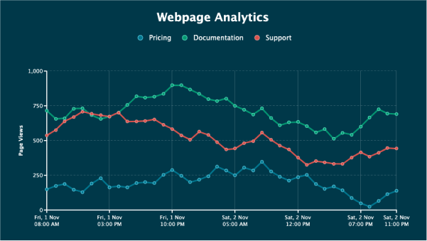 Line Chart with Crosshair Tooltips