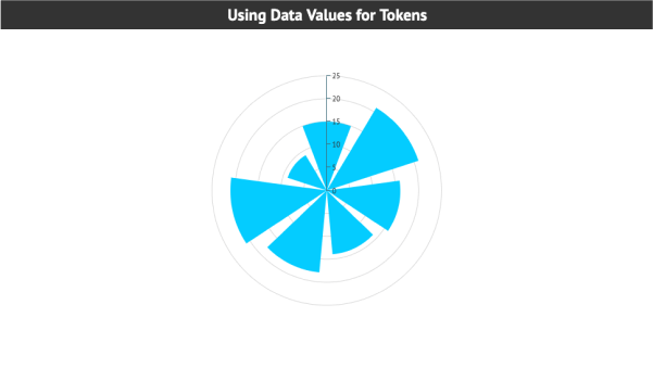 Rose Radar Chart with Custom Tokens