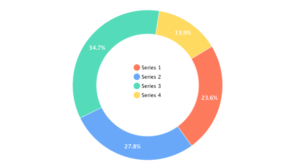 Rotating Pie Chart