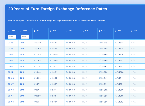  Foreign Exchange Data