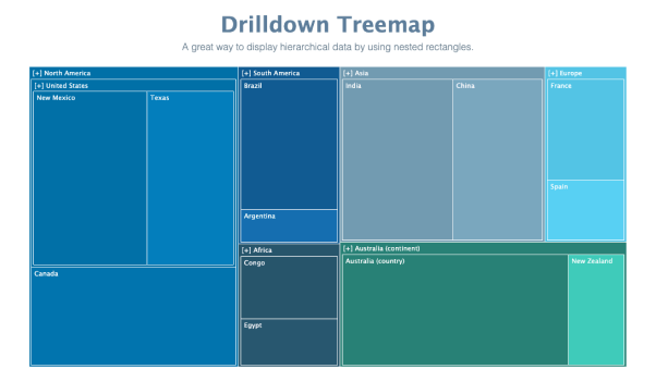 Drilldown Treemap Diagram