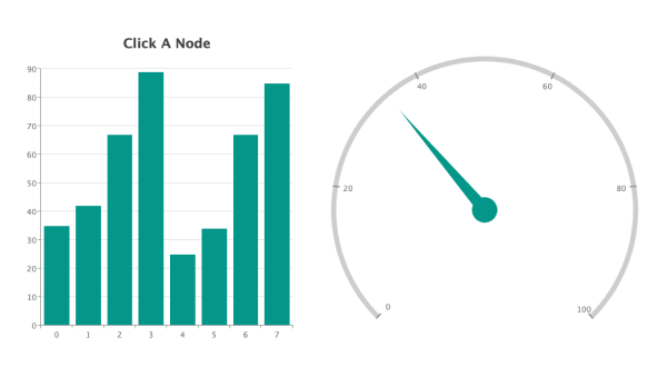 Update One Chart From Another