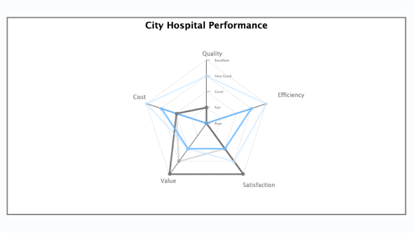 Radar Chart with Token Tooltips