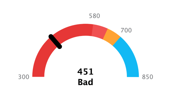 Angular Gauge Chart with Center Label