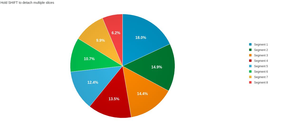 Pie Chart with Multiple Select