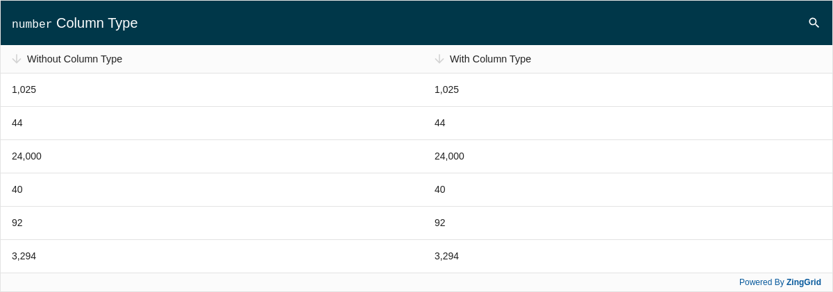 Number Column Type