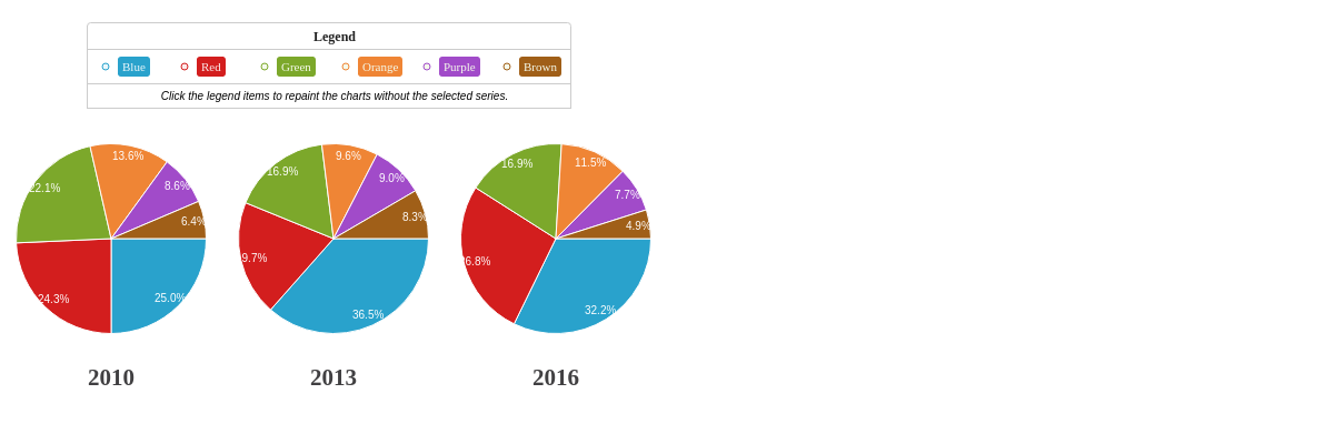 ZingChart - React.JS users: rejoice! The ZingChart team