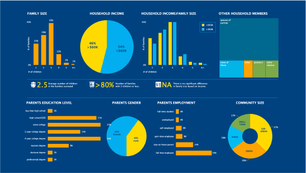 Mixed Chart Dashboard