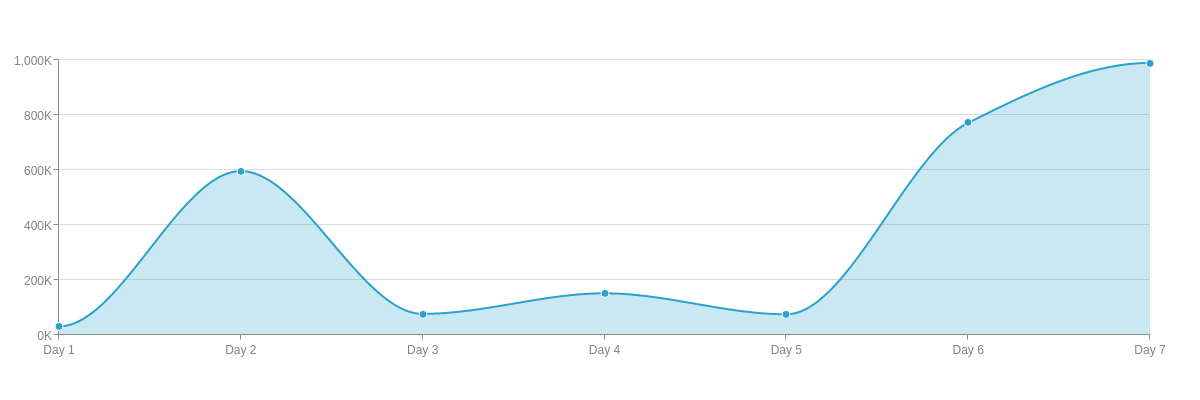 ZingChart - React.JS users: rejoice! The ZingChart team