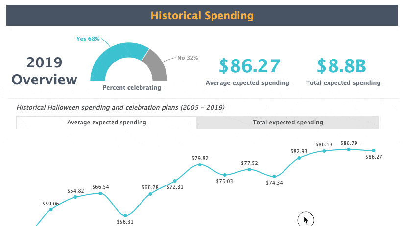 Mother of All Dashboards