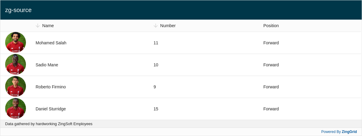 Citing Data Source